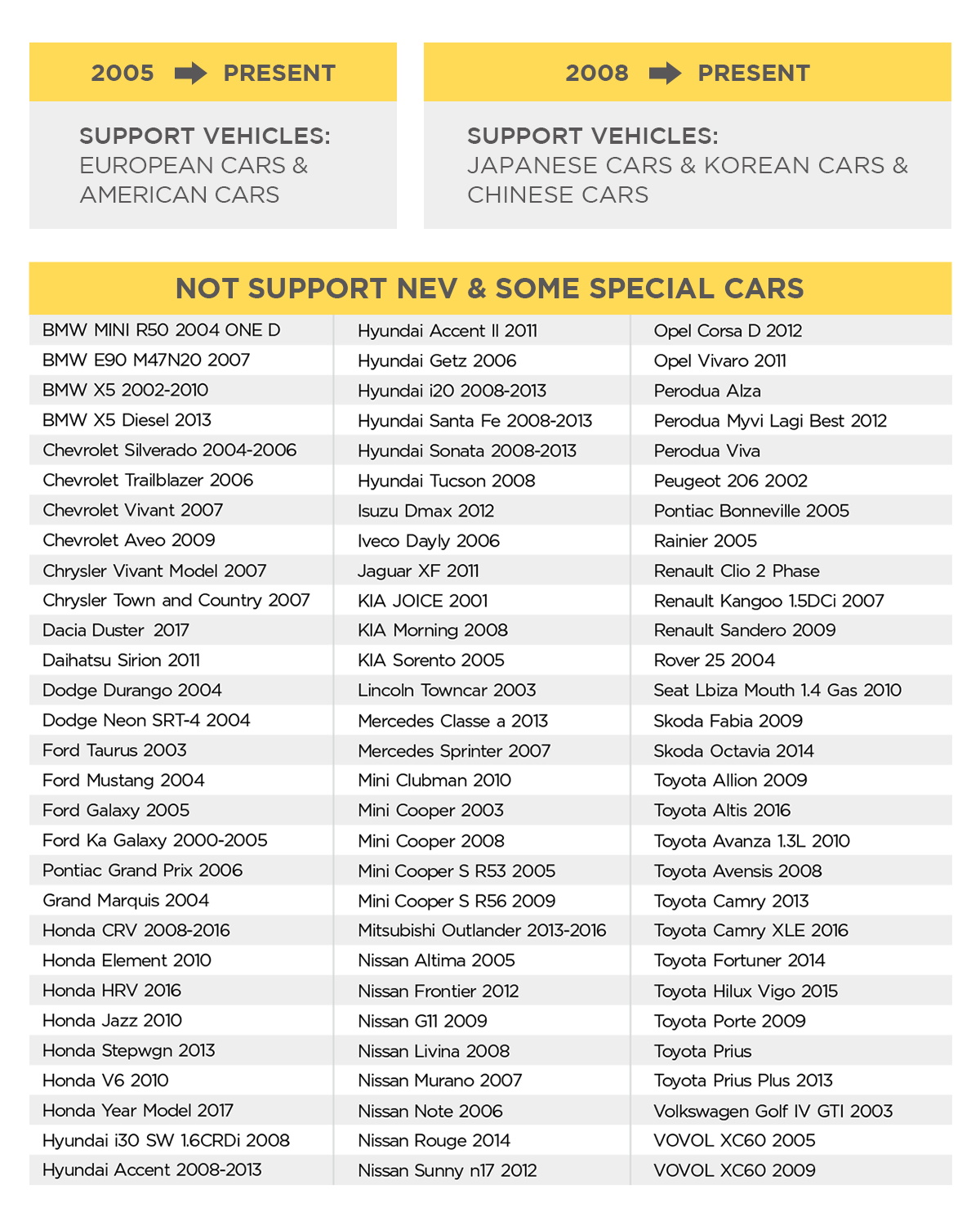 GENERICO Medidor Digital Multifuncional X50 Plus - Autool | falabella.com